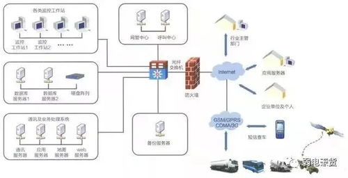 弱电系统复杂多样？一张拓扑图，助你理清原理与基础软件服务