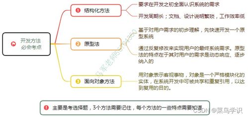 软考中级系统集成项目管理 信息系统建设与设计及计算机系统集成核心要义