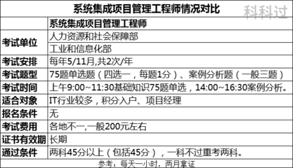 系统集成项目管理工程师是计算机二级吗？揭秘两者区别与联系