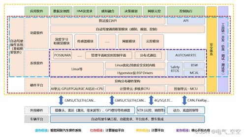 从车联网到车智能 自主可控智能网联汽车操作系统的底层基石